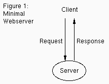 [Figure 1: the minimal webserver]