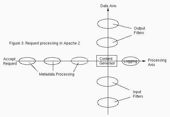 [Figure 3: The Data Axis]